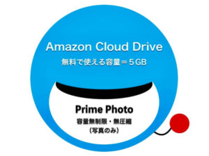 Amazon Cloud Drive-プライムフォト-関係図